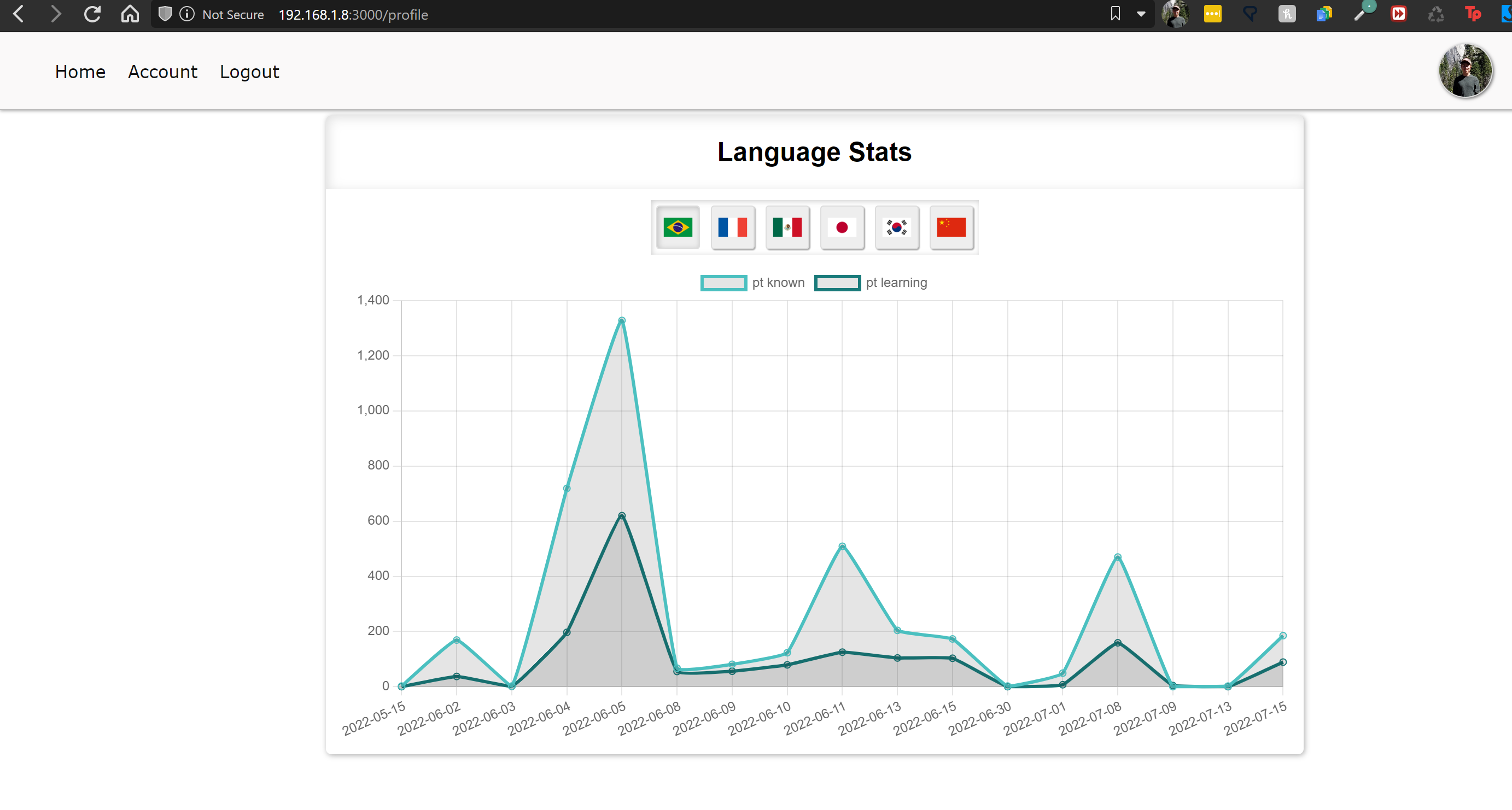 Stats View